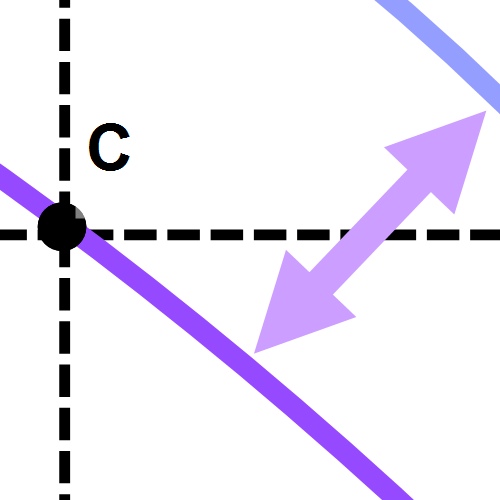 Production possibility frontier