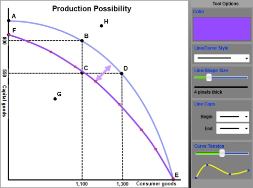 Graph Maker tool options