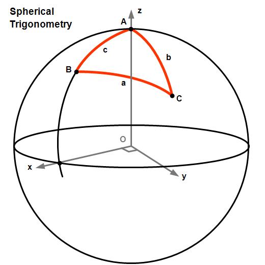 Math - Parabola